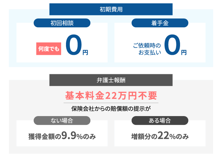 特別報酬費用減額制度